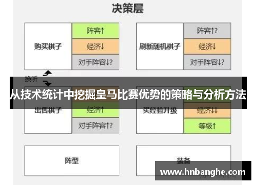 从技术统计中挖掘皇马比赛优势的策略与分析方法