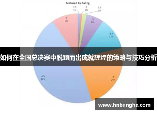 如何在全国总决赛中脱颖而出成就辉煌的策略与技巧分析
