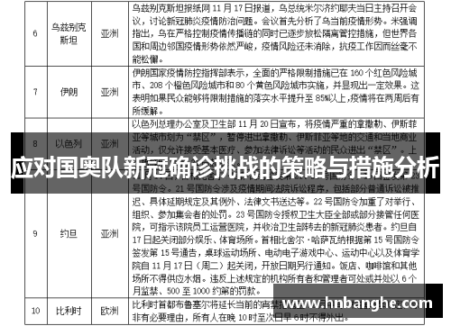 应对国奥队新冠确诊挑战的策略与措施分析