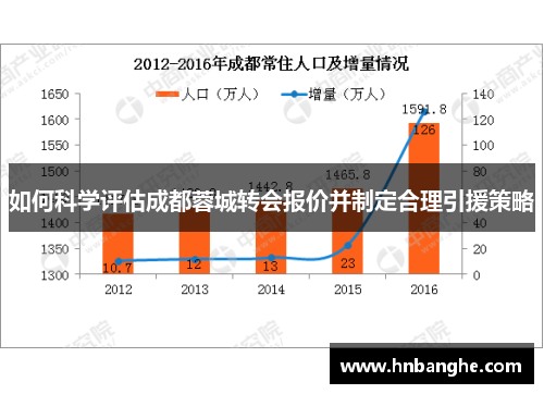 如何科学评估成都蓉城转会报价并制定合理引援策略
