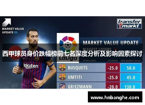 西甲球员身价跌幅榜前七名深度分析及影响因素探讨 西甲球员身价跌幅榜前七名深度分析及影响因素探讨