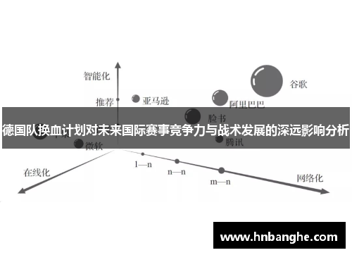 德国队换血计划对未来国际赛事竞争力与战术发展的深远影响分析