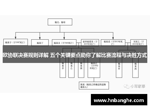 欧协联决赛规则详解 五个关键要点助你了解比赛流程与决胜方式