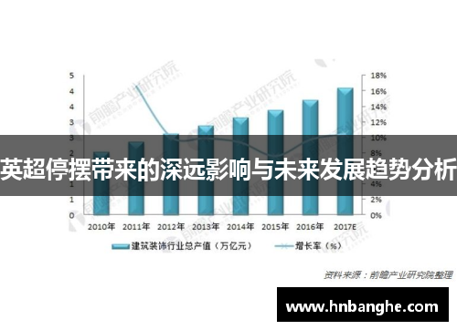 英超停摆带来的深远影响与未来发展趋势分析